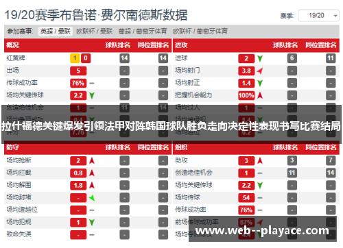 拉什福德关键爆发引领法甲对阵韩国球队胜负走向决定性表现书写比赛结局 拉什福德关键爆发引领法甲对阵韩国球队胜负走向决定性表现书写比赛结局