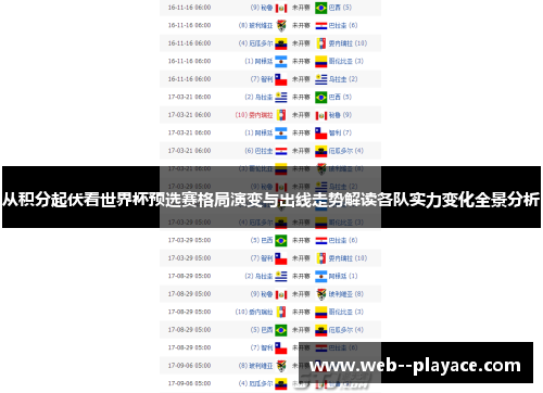 从积分起伏看世界杯预选赛格局演变与出线走势解读各队实力变化全景分析