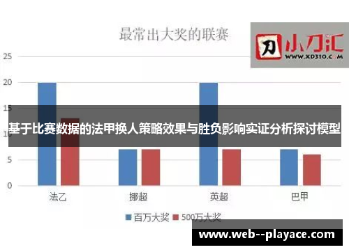 基于比赛数据的法甲换人策略效果与胜负影响实证分析探讨模型 基于比赛数据的法甲换人策略效果与胜负影响实证分析探讨模型